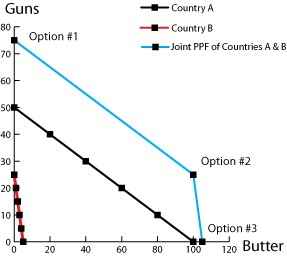 Comparative+advantage+graph