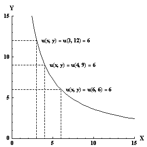 utility function countenance