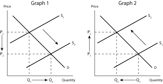 market_equilibrium_g12.gif